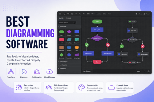Best Diagramming Software