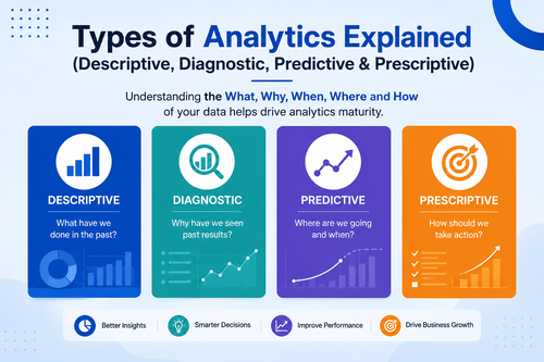 Types of Analytics Explained