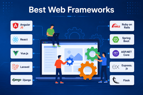 Best Web Frameworks